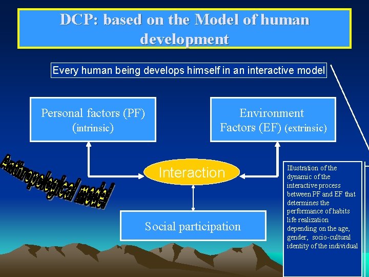 DCP: based on the Model of human development Every human being develops himself in