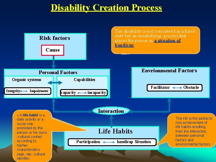 Disability Creation Process The disability is not considered as a fixed state but an