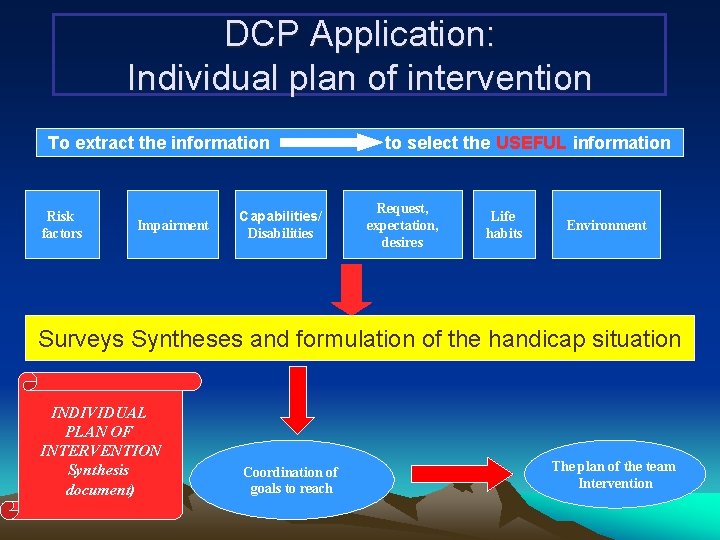 DCP Application: Individual plan of intervention To extract the information Risk factors Impairment Capabilities/