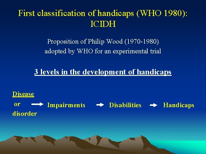 First classification of handicaps (WHO 1980): ICIDH Proposition of Philip Wood (1970 -1980) adopted