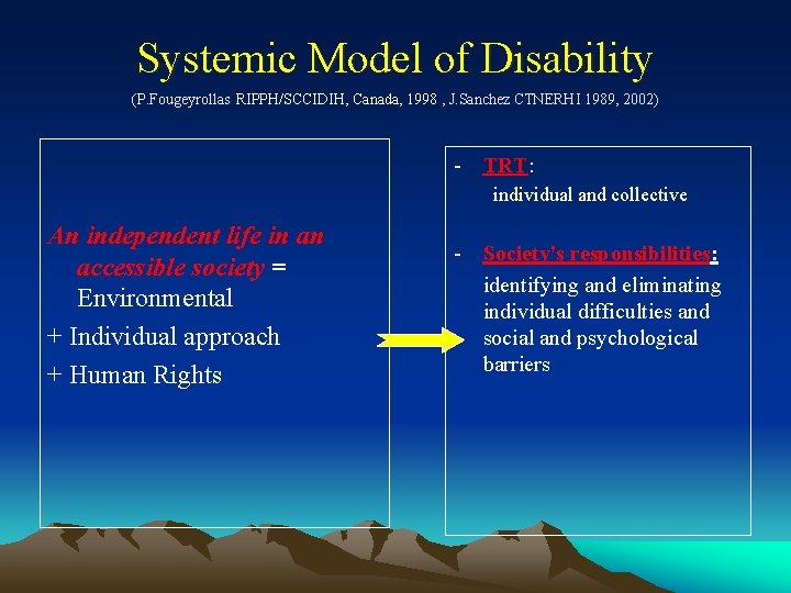 Systemic Model of Disability (P. Fougeyrollas RIPPH/SCCIDIH, Canada, 1998 , J. Sanchez CTNERHI 1989,