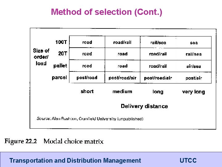 Method of selection (Cont. ) Transportation and Distribution Management UTCC 