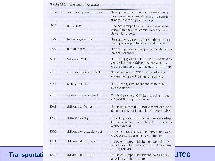 Transportation and Distribution Management UTCC 
