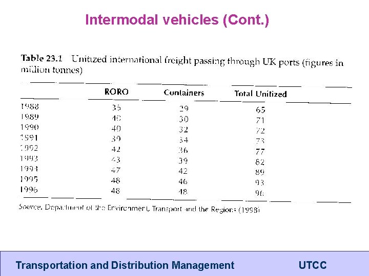 Intermodal vehicles (Cont. ) Transportation and Distribution Management UTCC 