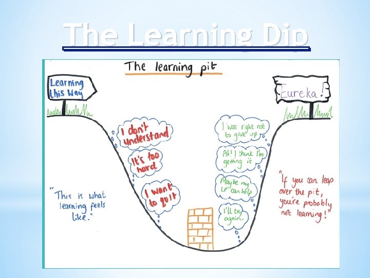 The Learning Dip 