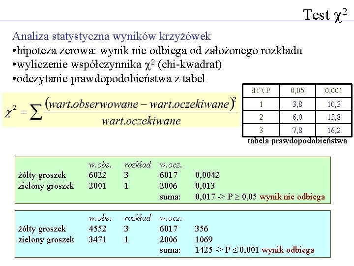 Test 2 Analiza statystyczna wyników krzyżówek • hipoteza zerowa: wynik nie odbiega od założonego