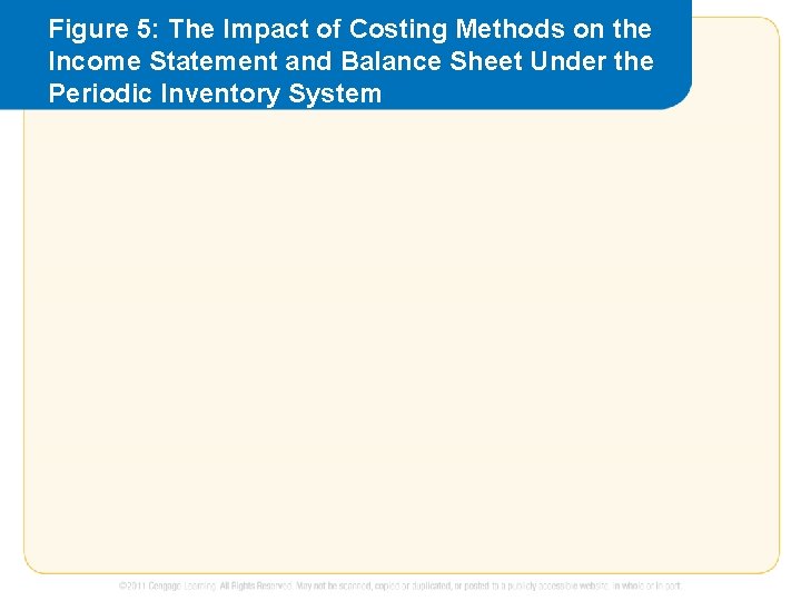 Figure 5: The Impact of Costing Methods on the Income Statement and Balance Sheet