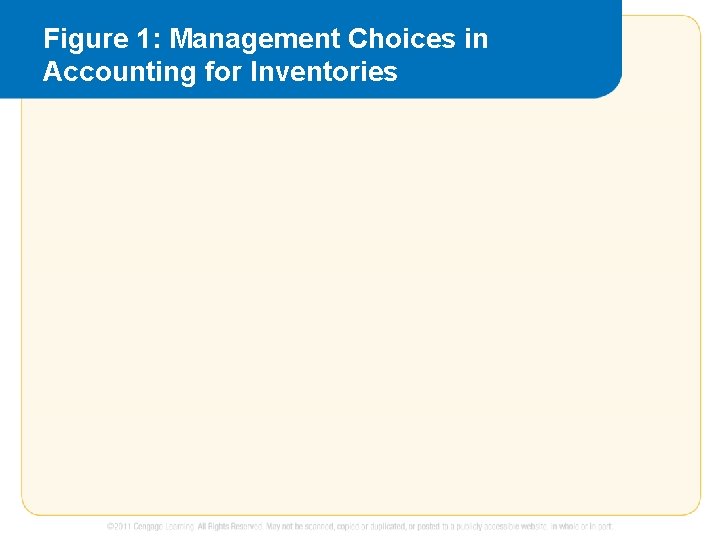 Figure 1: Management Choices in Accounting for Inventories 