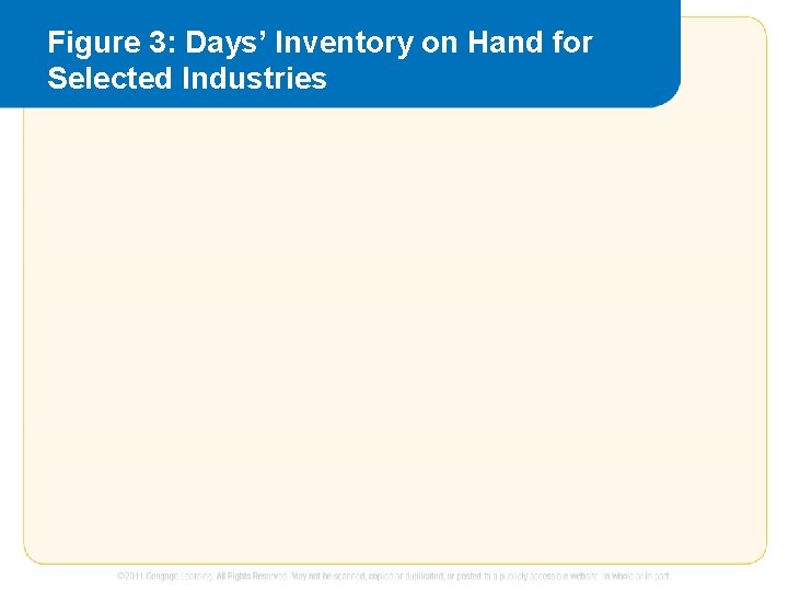 Figure 3: Days’ Inventory on Hand for Selected Industries 