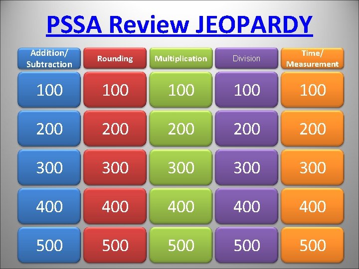 PSSA Review JEOPARDY Addition/ Subtraction Rounding Multiplication Division Time/ Measurement 100 100 100 200