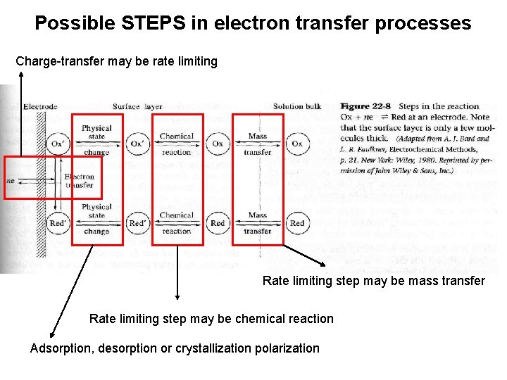 Possible STEPS in electron transfer processes Charge-transfer may be rate limiting Rate limiting step