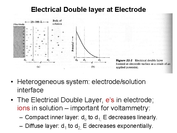 Electrical Double layer at Electrode • Heterogeneous system: electrode/solution interface • The Electrical Double