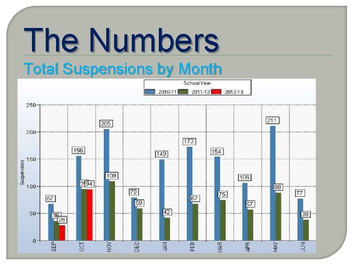 Romulus High School Year 3 of PBIS Tier