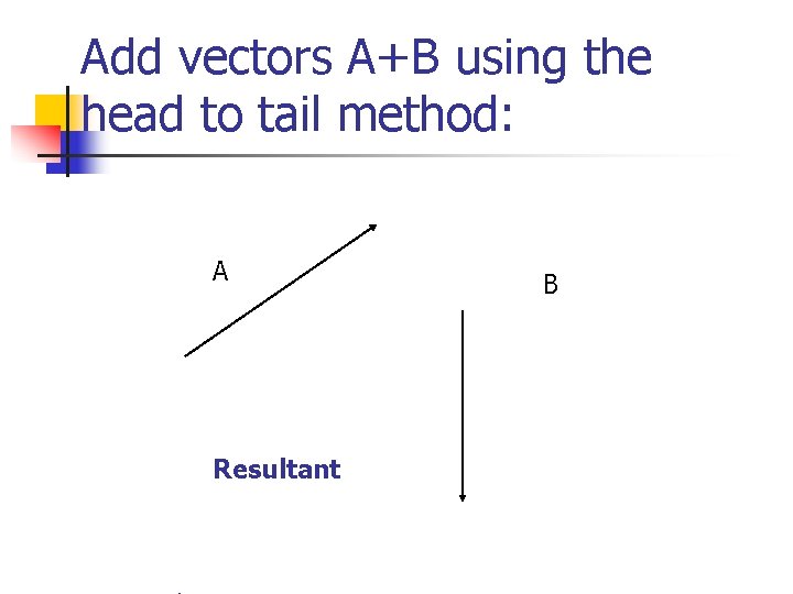 Add vectors A+B using the head to tail method: A Resultant B 