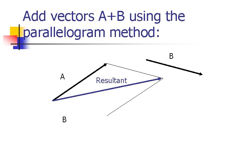 Add vectors A+B using the parallelogram method: B A B Resultant 