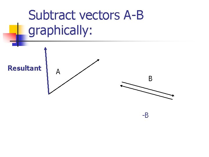Subtract vectors A-B graphically: Resultant A B -B 