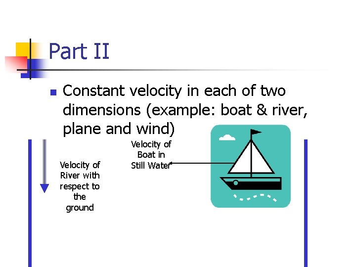 Part II n Constant velocity in each of two dimensions (example: boat & river,
