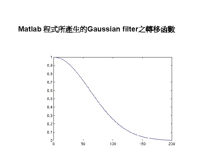 Matlab 程式所產生的Gaussian filter之轉移函數 