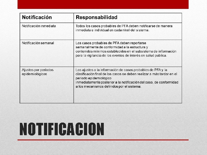 NOTIFICACION 