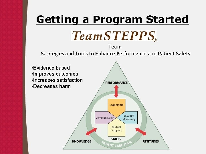 Getting a Program Started ® Team Strategies and Tools to Enhance Performance and Patient