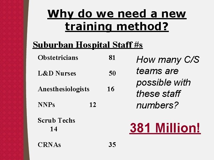 Why do we need a new training method? Suburban Hospital Staff #s Obstetricians 81