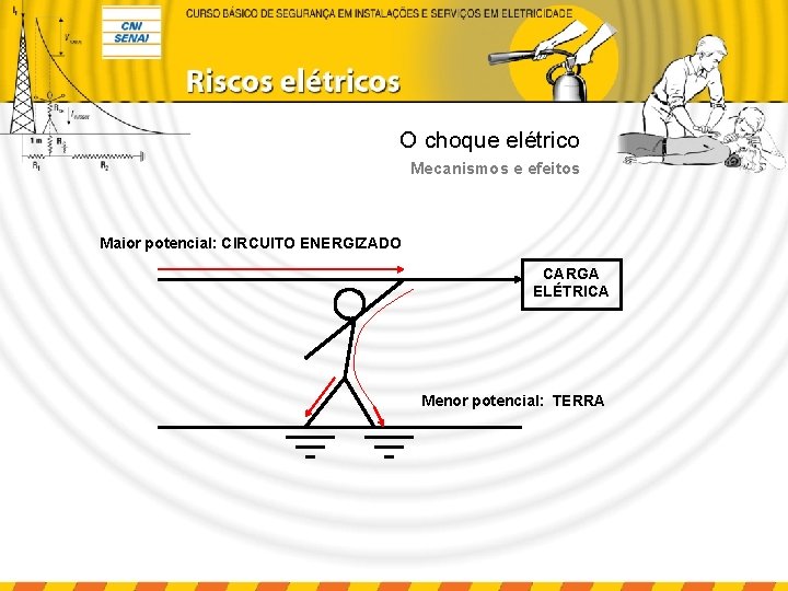 O choque elétrico Mecanismos e efeitos Maior potencial: CIRCUITO ENERGIZADO CARGA ELÉTRICA Menor potencial: