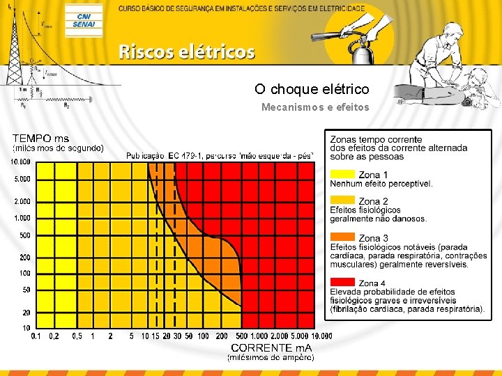 O choque elétrico Mecanismos e efeitos 