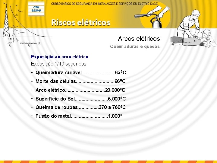 Arcos elétricos Queimaduras e quedas Exposição ao arco elétrico Exposição 1/10 segundos • Queimadura