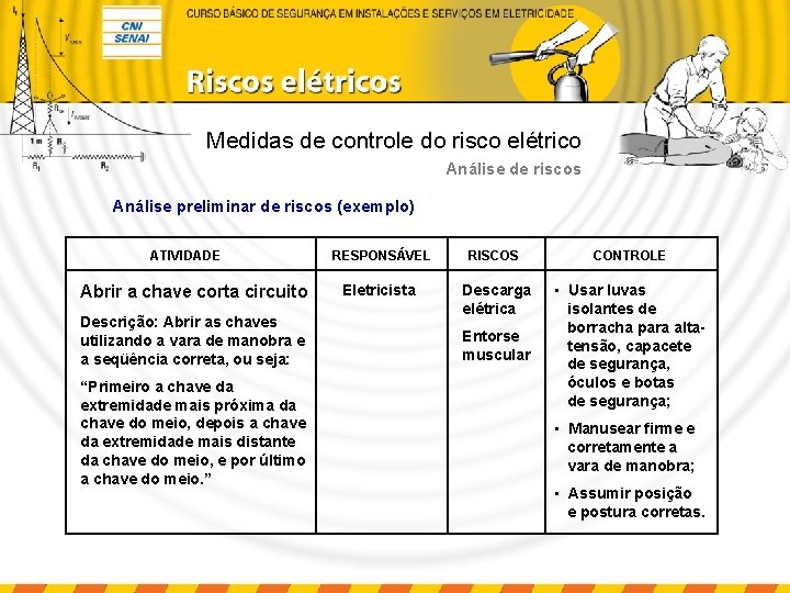 Medidas de controle do risco elétrico Análise de riscos Análise preliminar de riscos (exemplo)