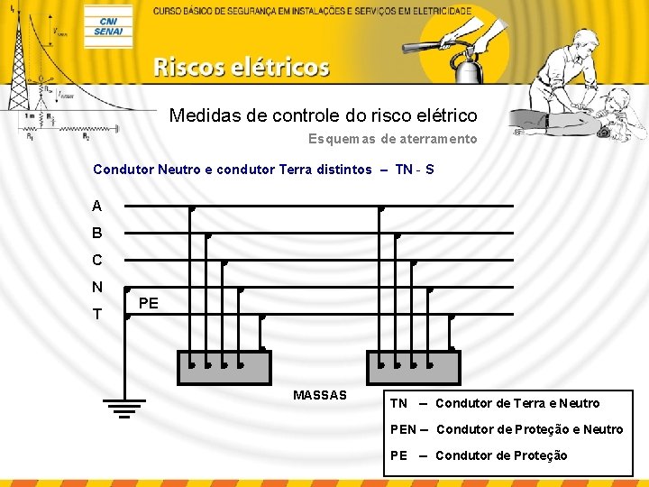 Medidas de controle do risco elétrico Esquemas de aterramento Condutor Neutro e condutor Terra