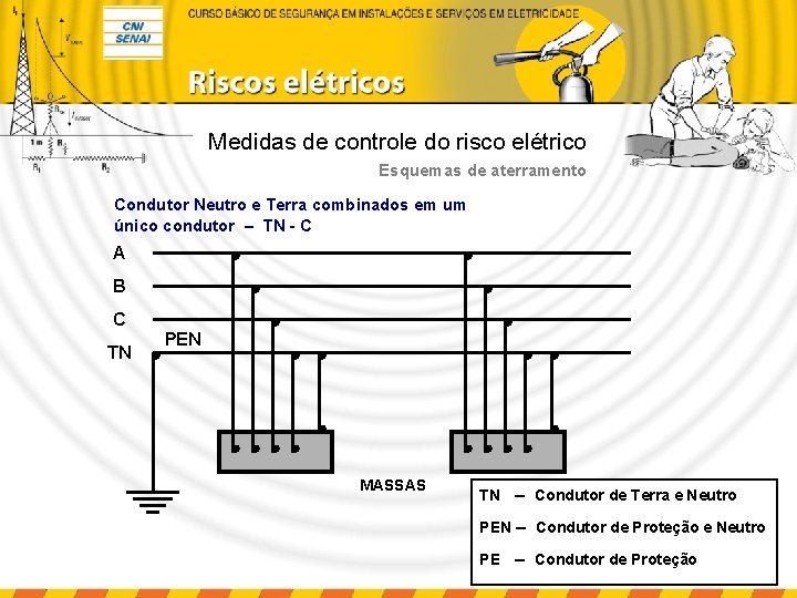 Medidas de controle do risco elétrico Esquemas de aterramento Condutor Neutro e Terra combinados