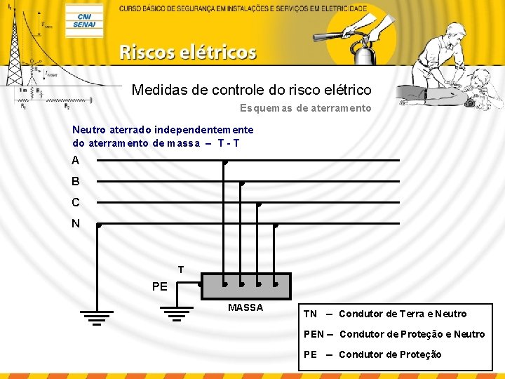 Medidas de controle do risco elétrico Esquemas de aterramento Neutro aterrado independentemente do aterramento