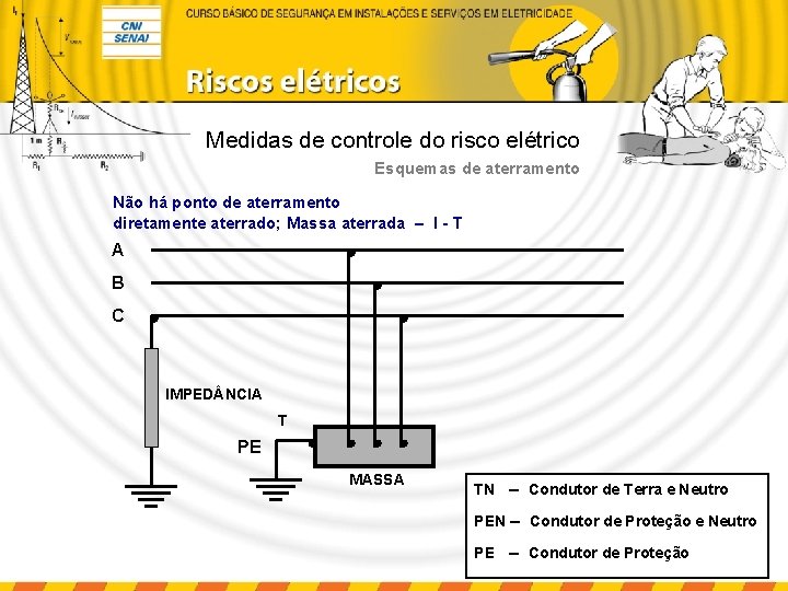 Medidas de controle do risco elétrico Esquemas de aterramento Não há ponto de aterramento