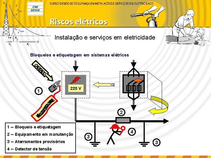 Instalação e serviços em eletricidade Bloqueios e etiquetagem em sistemas elétricos 1 220 V