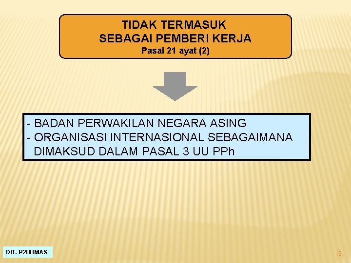 TIDAK TERMASUK SEBAGAI PEMBERI KERJA Pasal 21 ayat (2) - BADAN PERWAKILAN NEGARA ASING