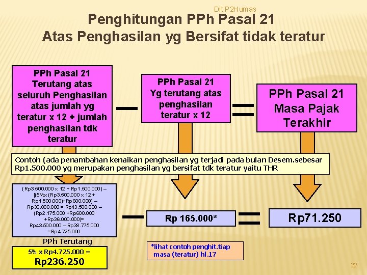 Dit. P 2 Humas Penghitungan PPh Pasal 21 Atas Penghasilan yg Bersifat tidak teratur