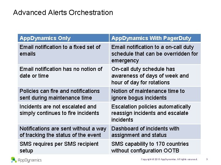 Advanced Alerts Orchestration App. Dynamics Only App. Dynamics With Pager. Duty Email notification to