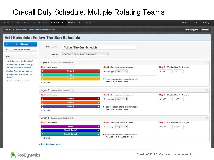 On-call Duty Schedule: Multiple Rotating Teams Copyright © 2013 App. Dynamics. All rights reserved.