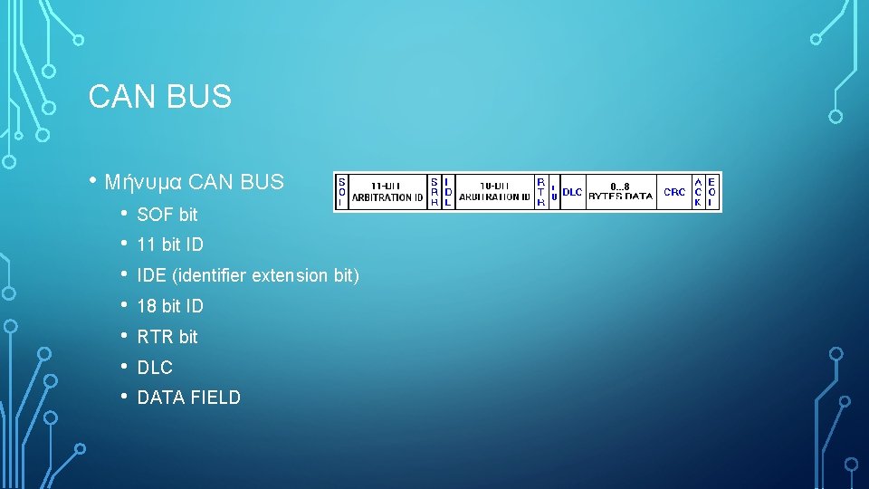 CAN BUS • Μήνυμα CAN BUS • • SOF bit 11 bit ID IDE