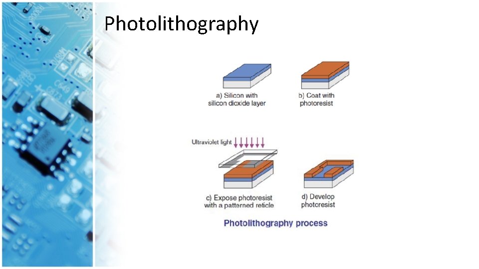 Photolithography 