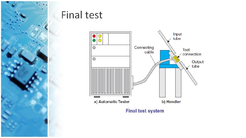 Final test 