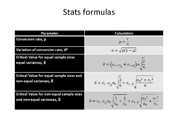 Stats formulas Parameter Conversion rate, Variation of conversion rate, 2 Critical Value for equal