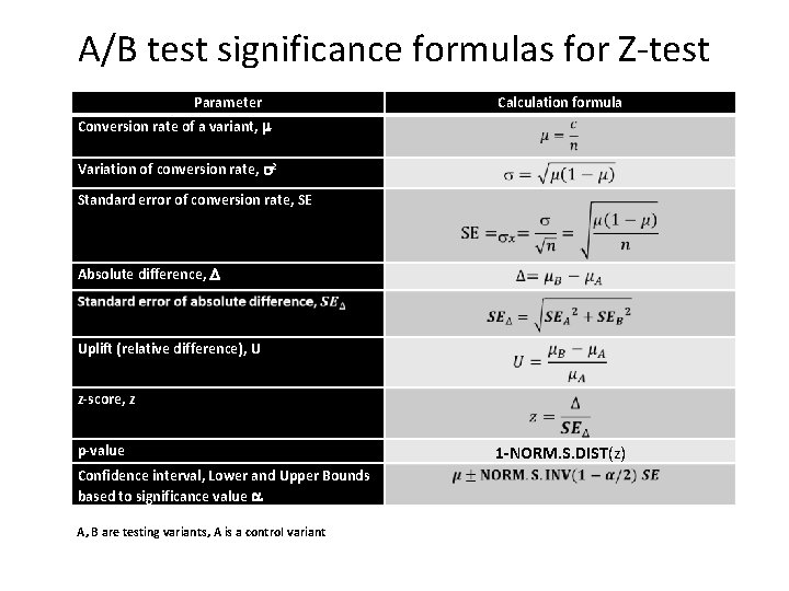 A/B test significance formulas for Z-test Parameter Calculation formula Conversion rate of a variant,