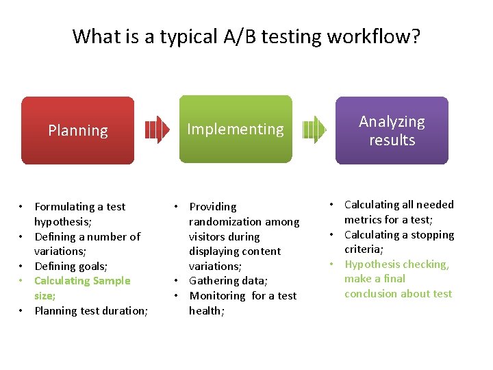 What is a typical A/B testing workflow? Planning • Formulating a test hypothesis; •