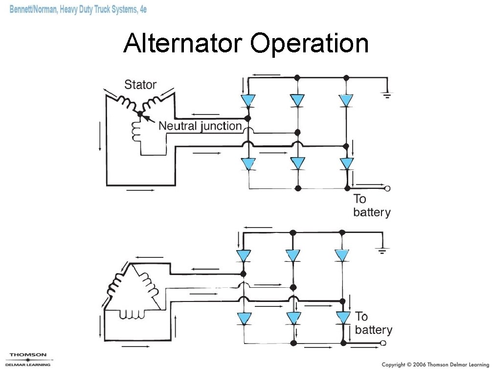 Alternator Operation Alternator Operation