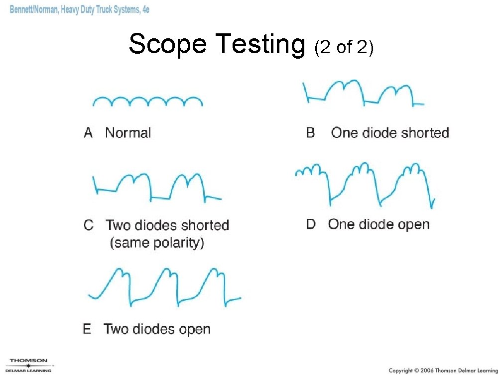 Scope Testing (2 of 2) 