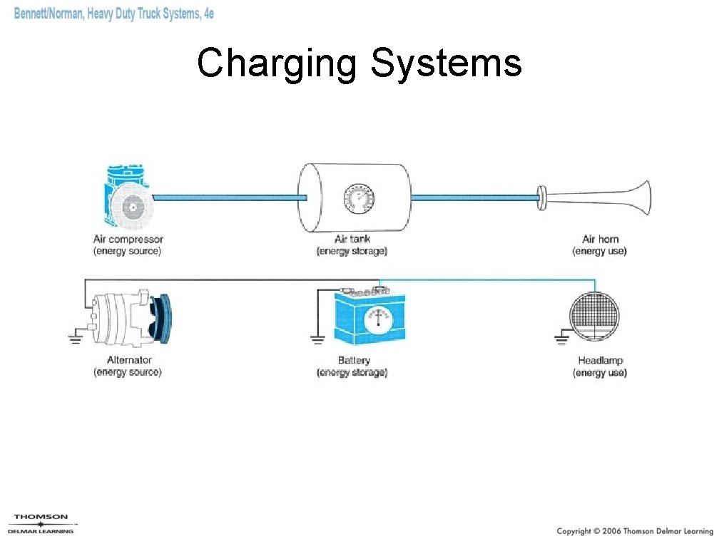 Charging Systems Charging Systems