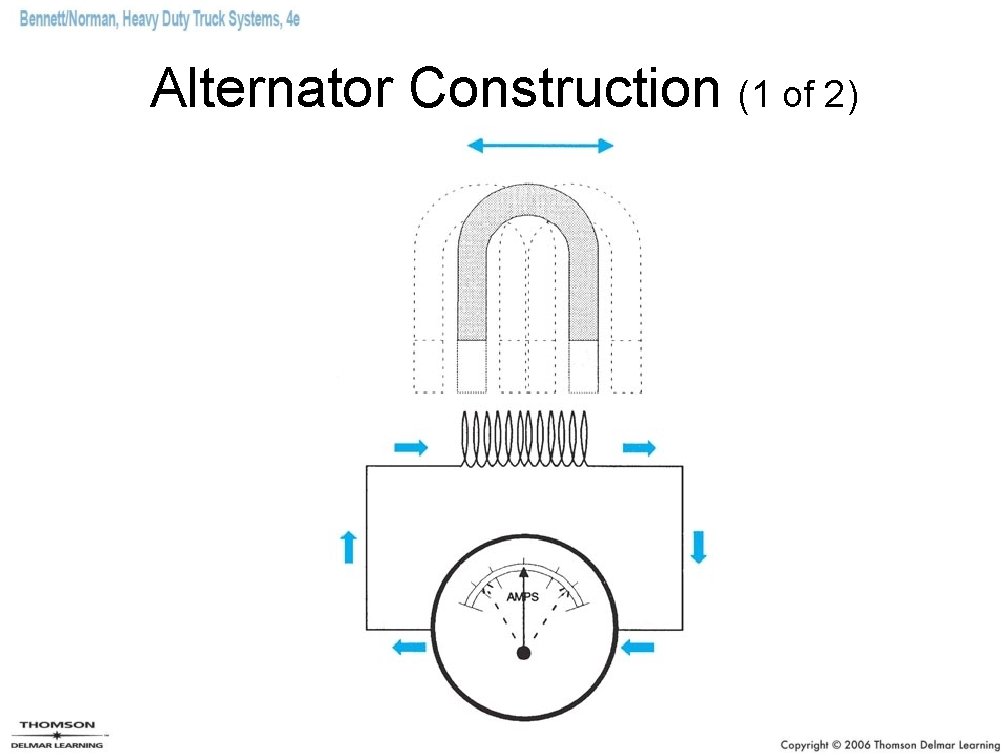 Alternator Construction (1 of 2) Alternator Construction (1 of 2)