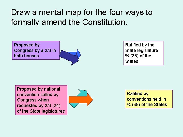 Draw a mental map for the four ways to formally amend the Constitution. Proposed