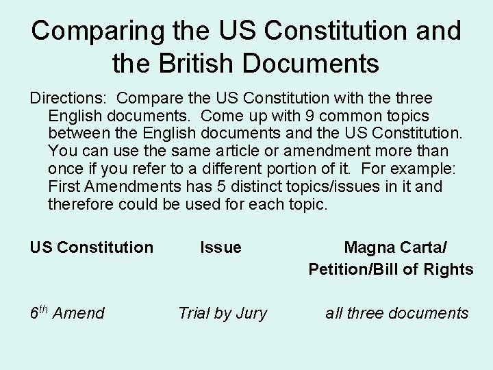 Comparing the US Constitution and the British Documents Directions: Compare the US Constitution with